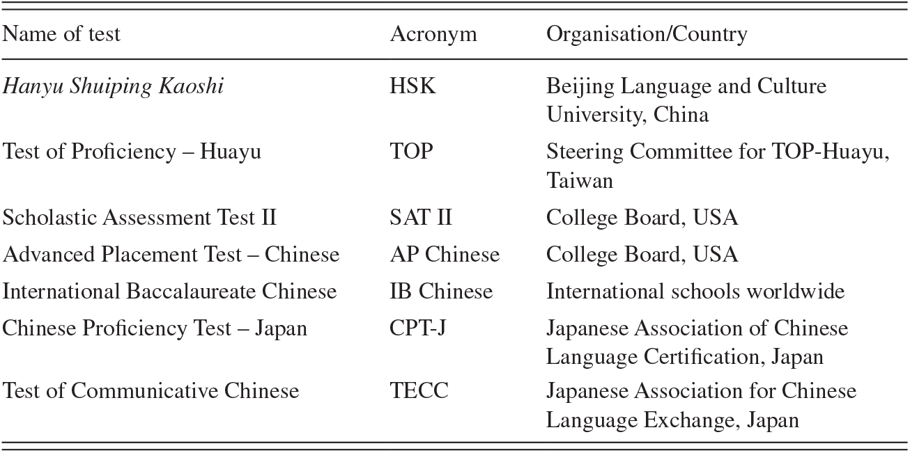 The Spread Of Mandarin As A Global Language Chapter 1 - 