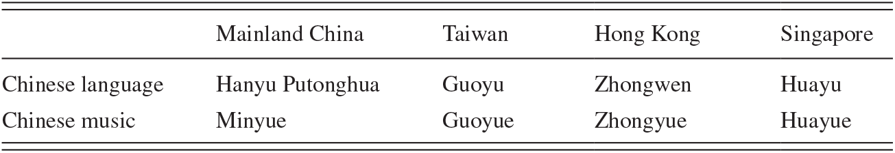 Mandarin Chinese As Spoken In Mainland China Taiwan Hong - 