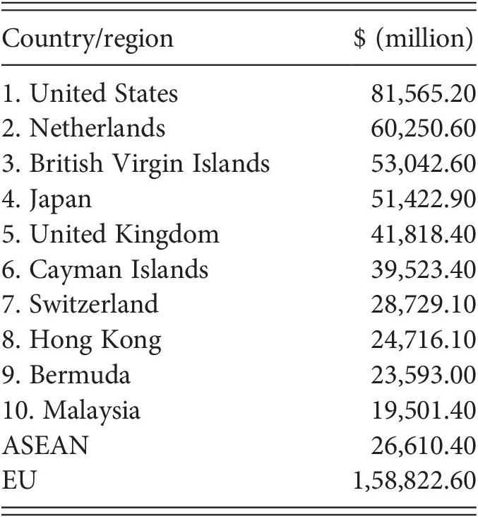 Countries Beyond The Oecd And Brics Part Iv A Global Analysis Of Tax Treaty Disputes