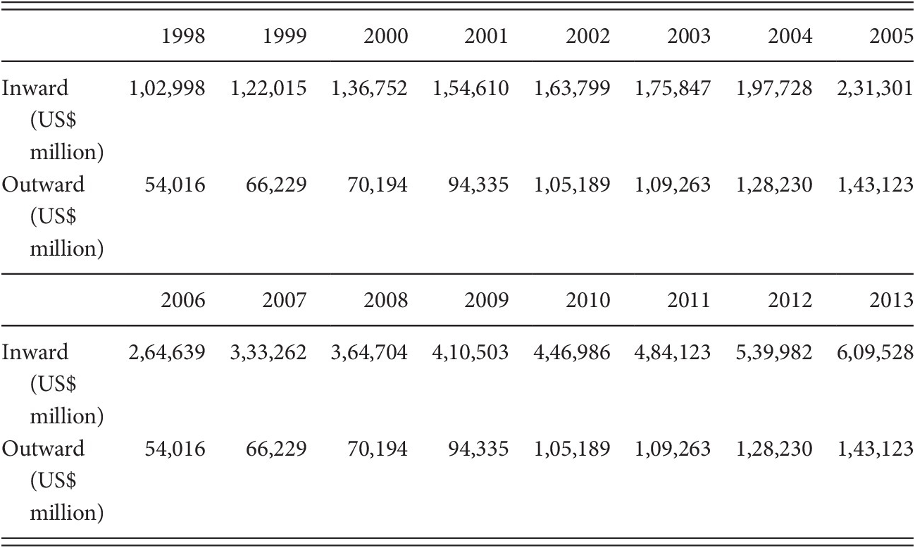 Countries Beyond The Oecd And Brics Part Iv A Global Analysis Of Tax Treaty Disputes