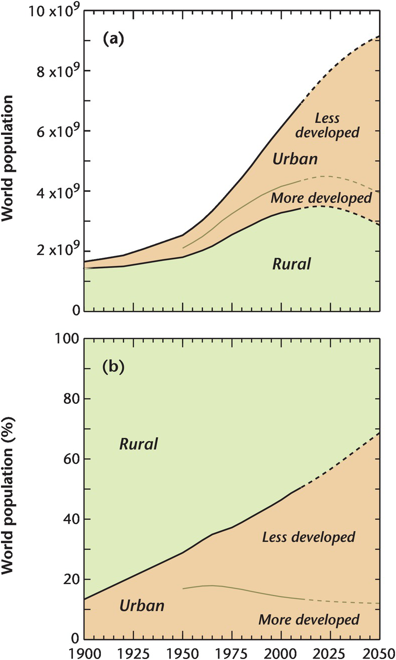 Introduction (Chapter 1) - Urban Climates