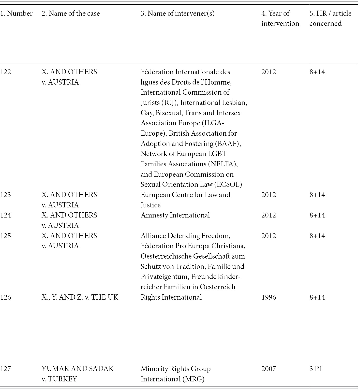 Encouraging Judicial Dialogue Chapter 12 Judicial Dialogue And Human Rights Encouraging Judicial Dialogue Chapter 12 Judicial Dialogue And Human Rights