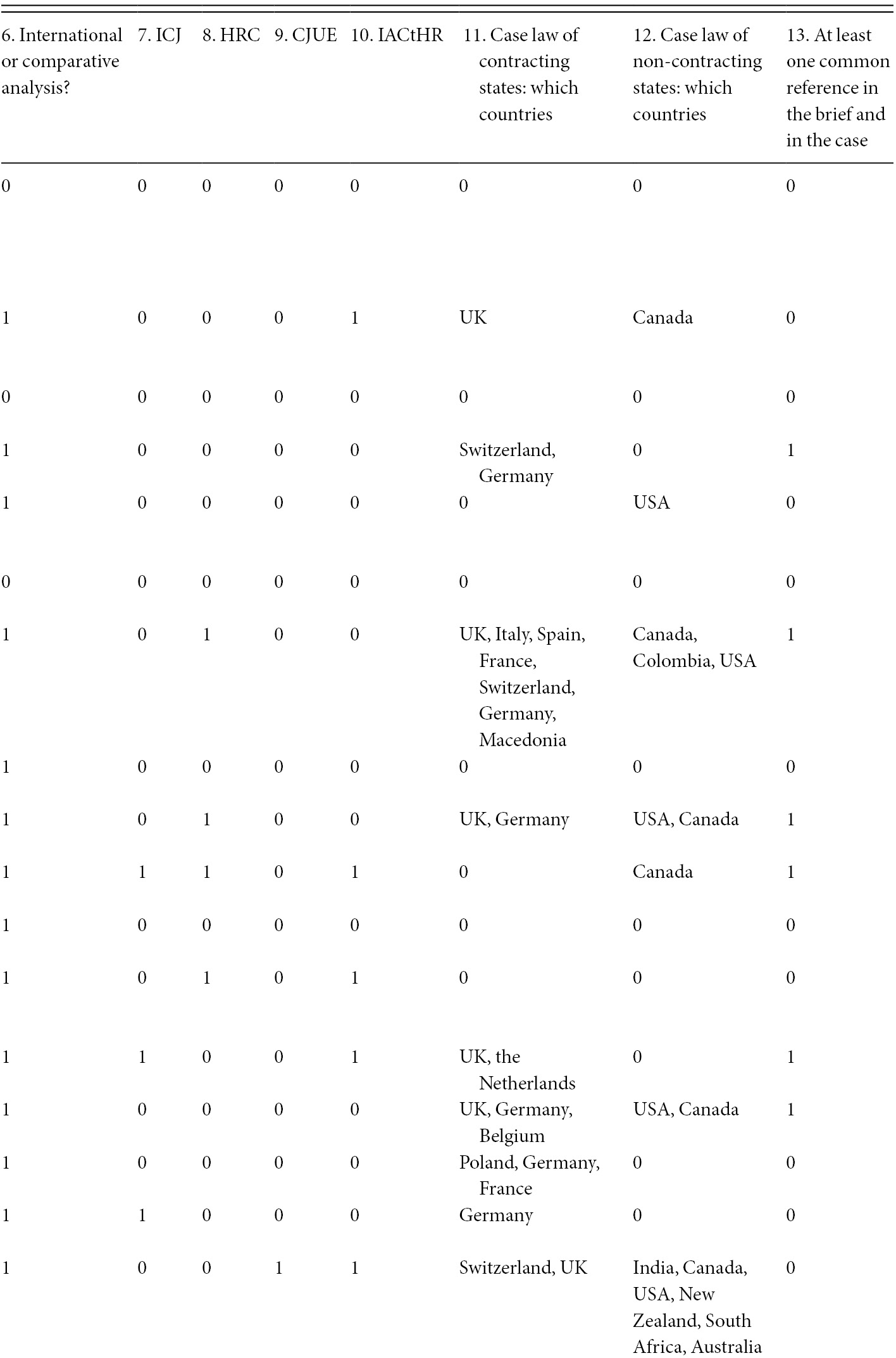 Judicial Dialogue In The European Court Of Human Rights - 