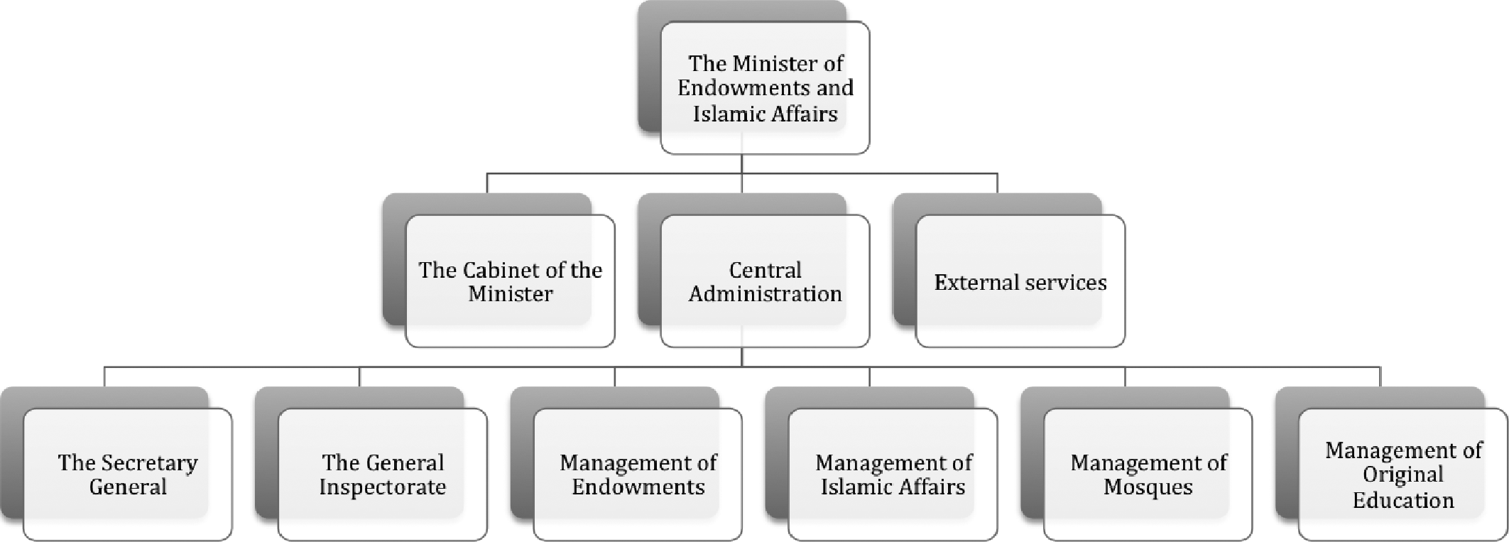 Anatomy Of A Religious Bureaucracy Chapter 4 Bureaucratizing Islam