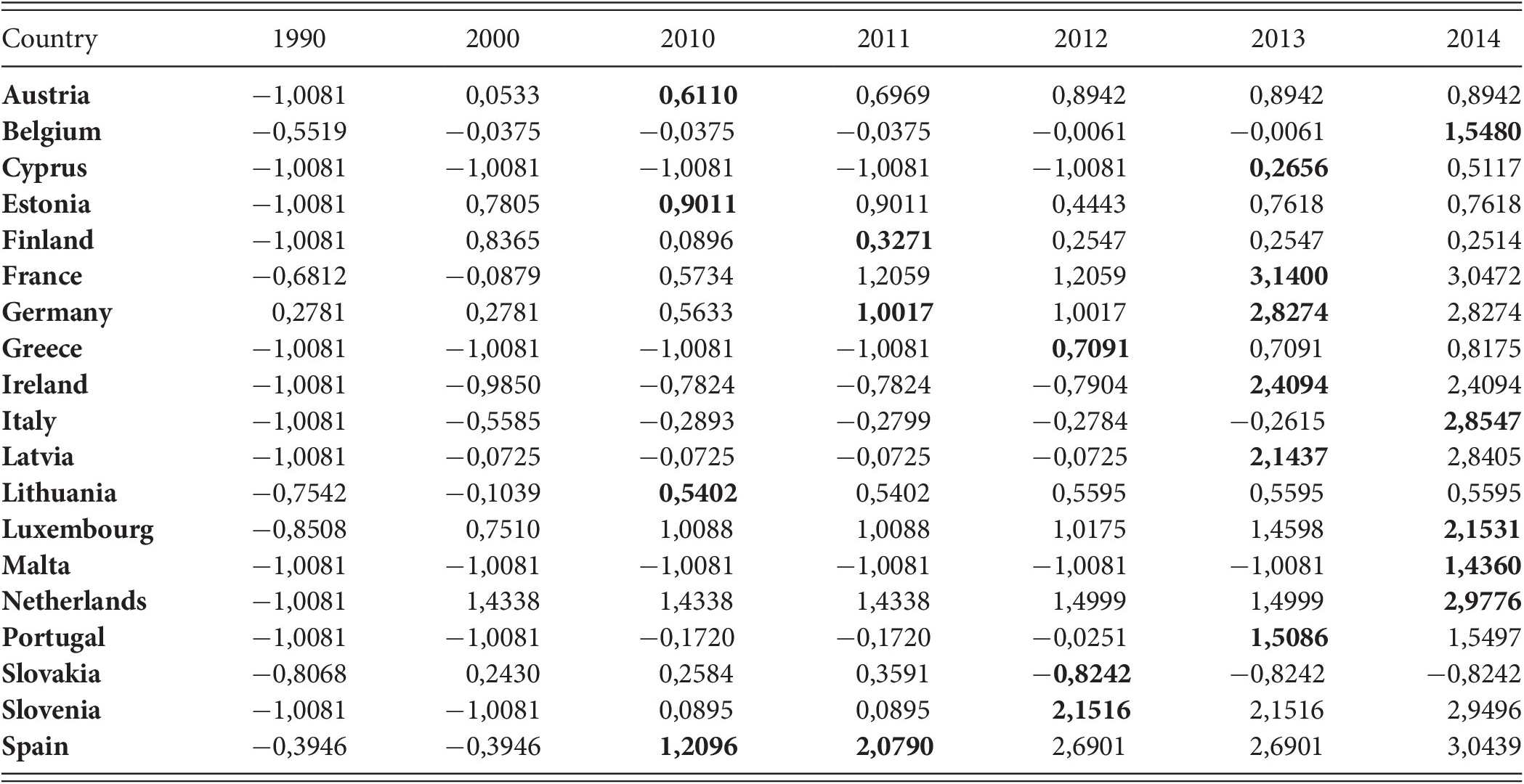 The European Fiscal Consolidation Legal Framework Its Impact On National Fiscal Constitutions And Parliamentary Democracy Chapter 2 Constitutional Change Through Euro Crisis Law