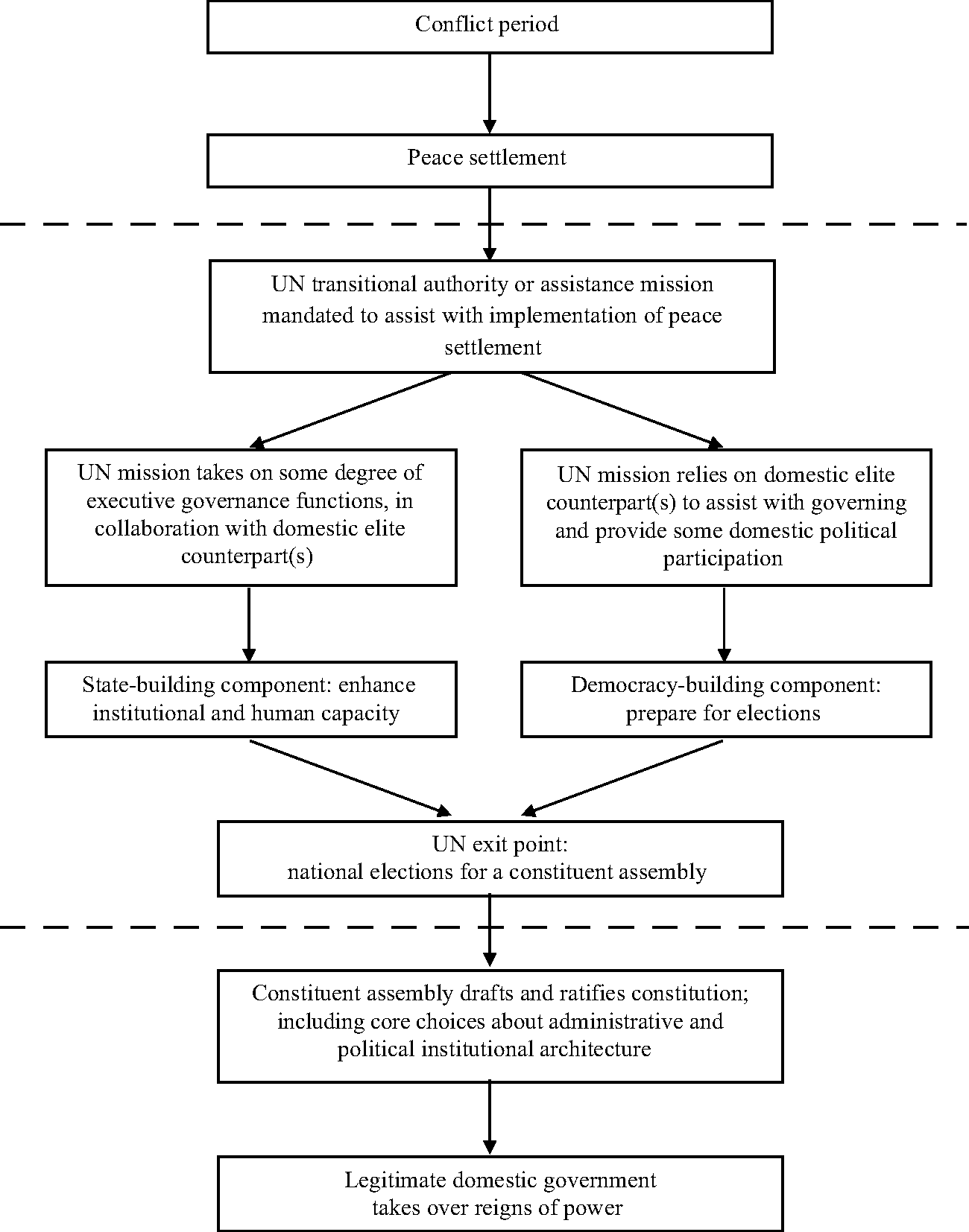 Rethinking The Peacebuilding Puzzle (Chapter 1) - The Peacebuilding Puzzle