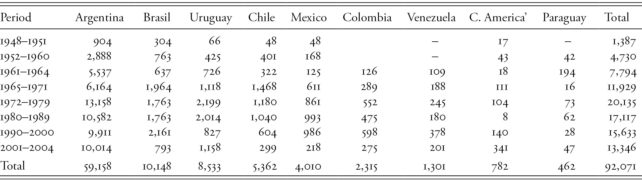 The Hispanic World Latin America Chapter 7 The Cambridge