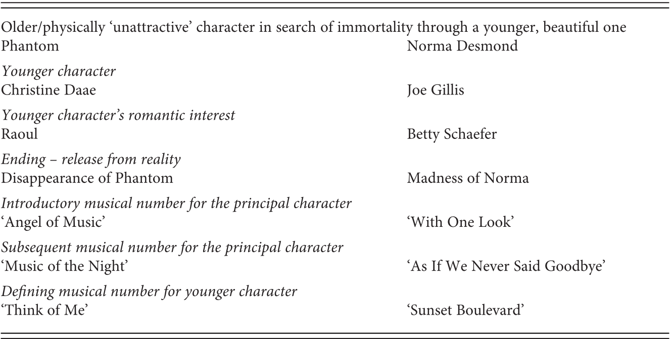 The Megamusical The Creation Internationalisation And Impact Of A Genre Chapter 15 The Cambridge Companion To The Musical