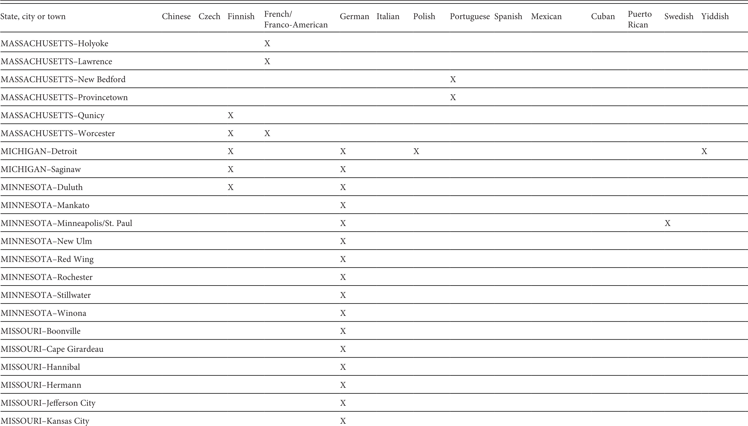 2p Gun Factory Tycoon Money Script