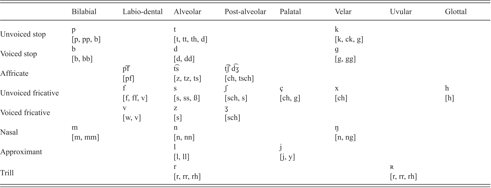 Learning To Read German Chapter 12 Learning To Read Across Languages And Writing Systems