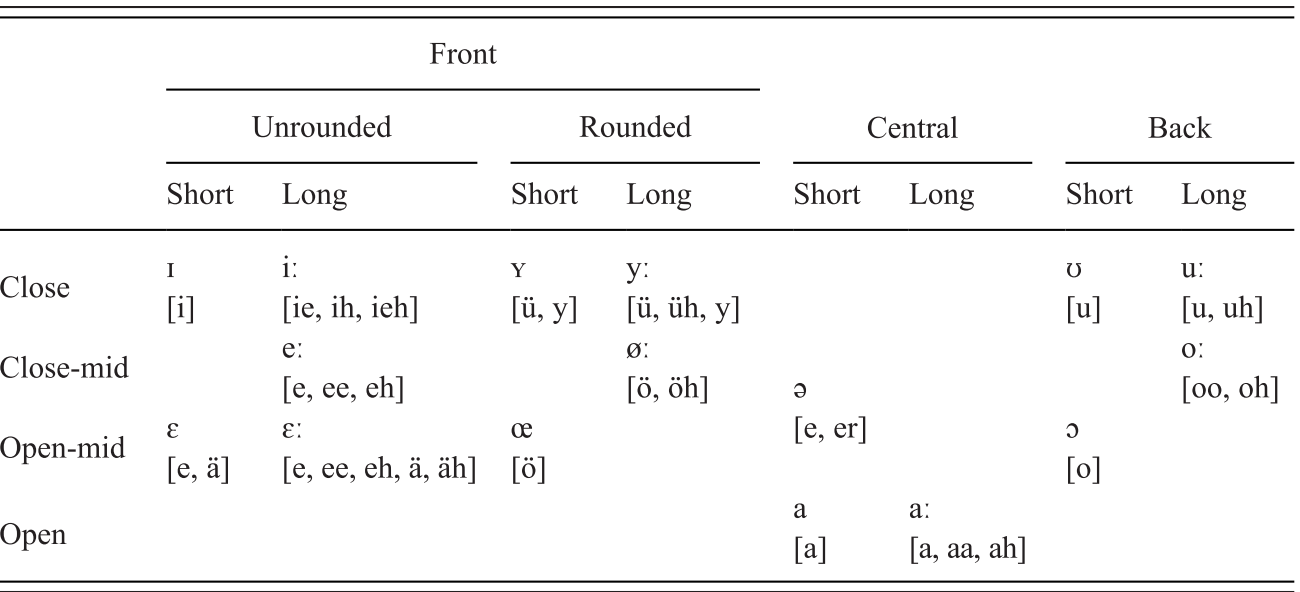 Learning To Read German Chapter 12 Learning To Read Across Languages And Writing Systems