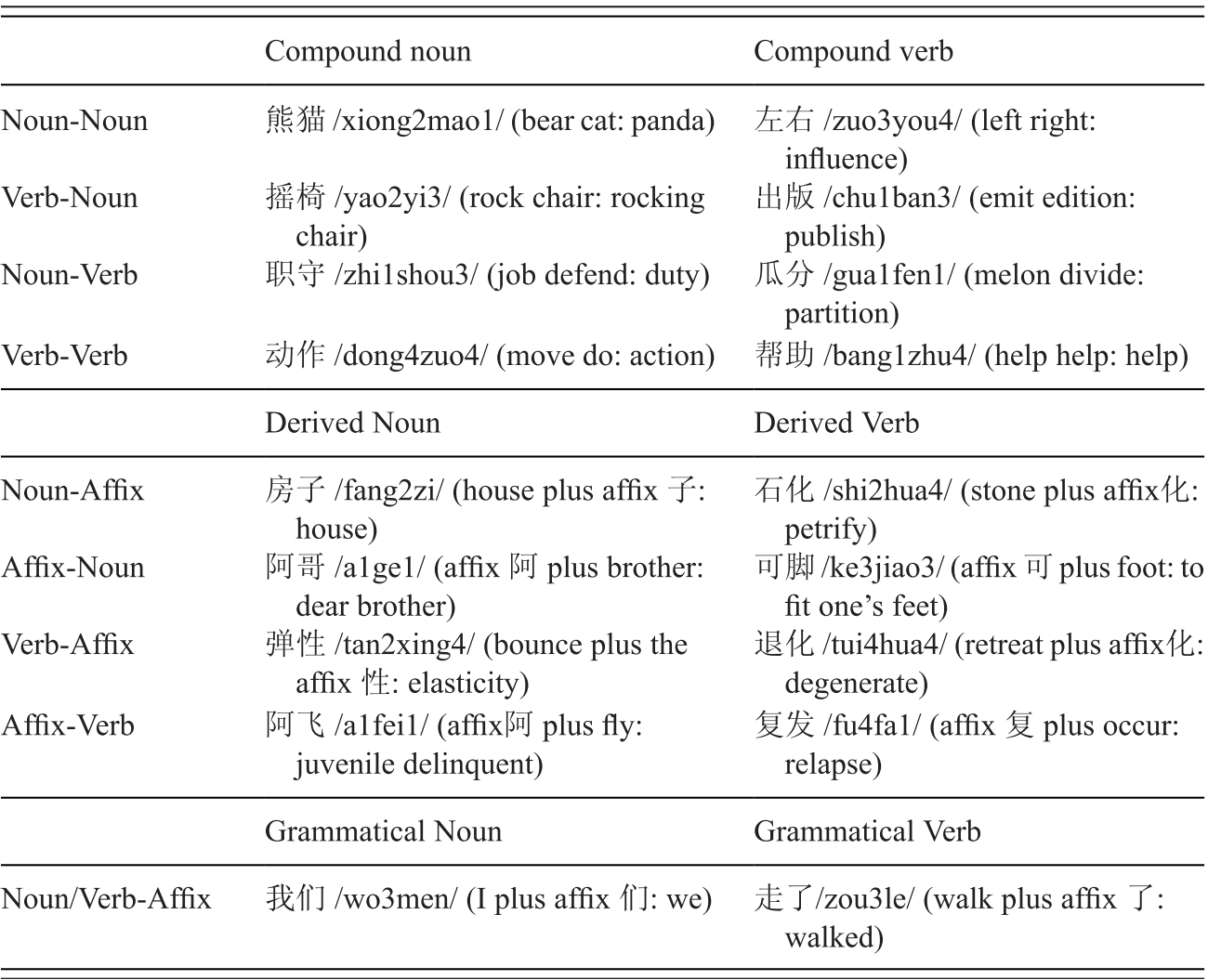 Learning To Read Chinese Chapter 2 Learning To Read Across Languages And Writing Systems