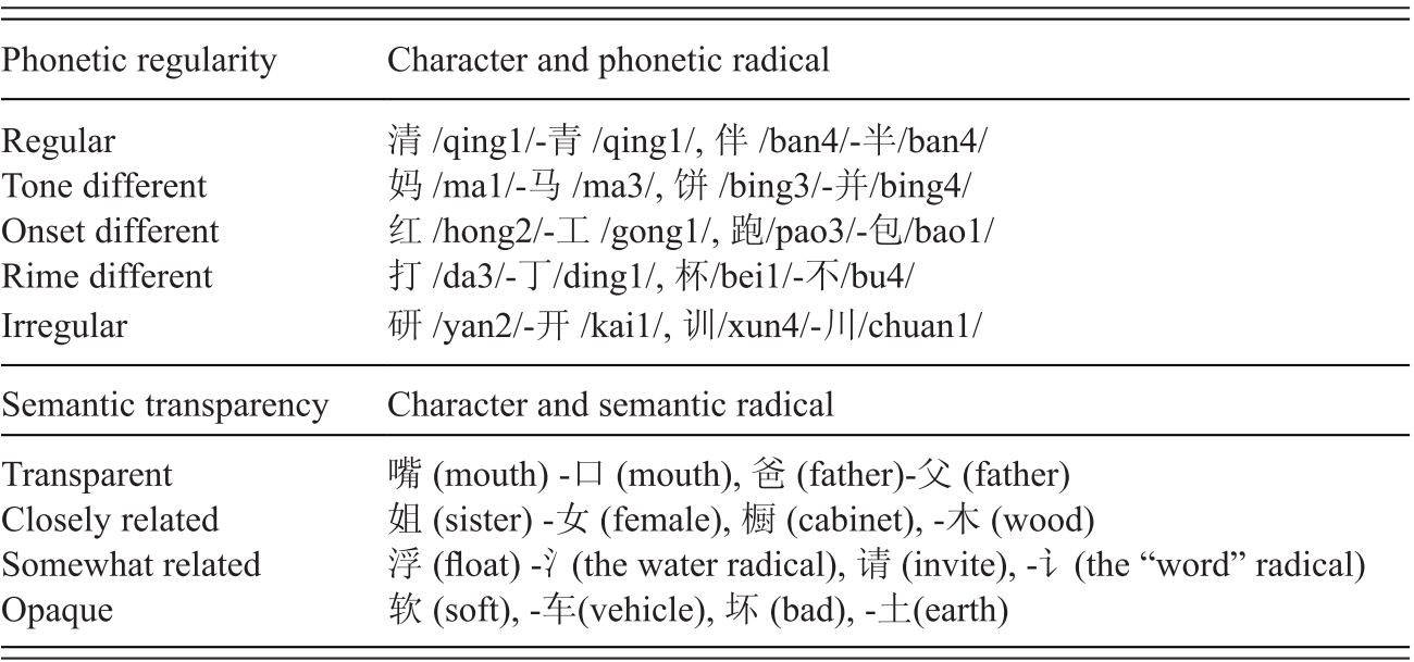 Time Slot Definition In Chinese