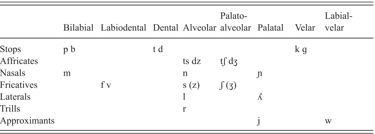 Learning To Read Italian Chapter 9 Learning To Read Across Languages And Writing Systems