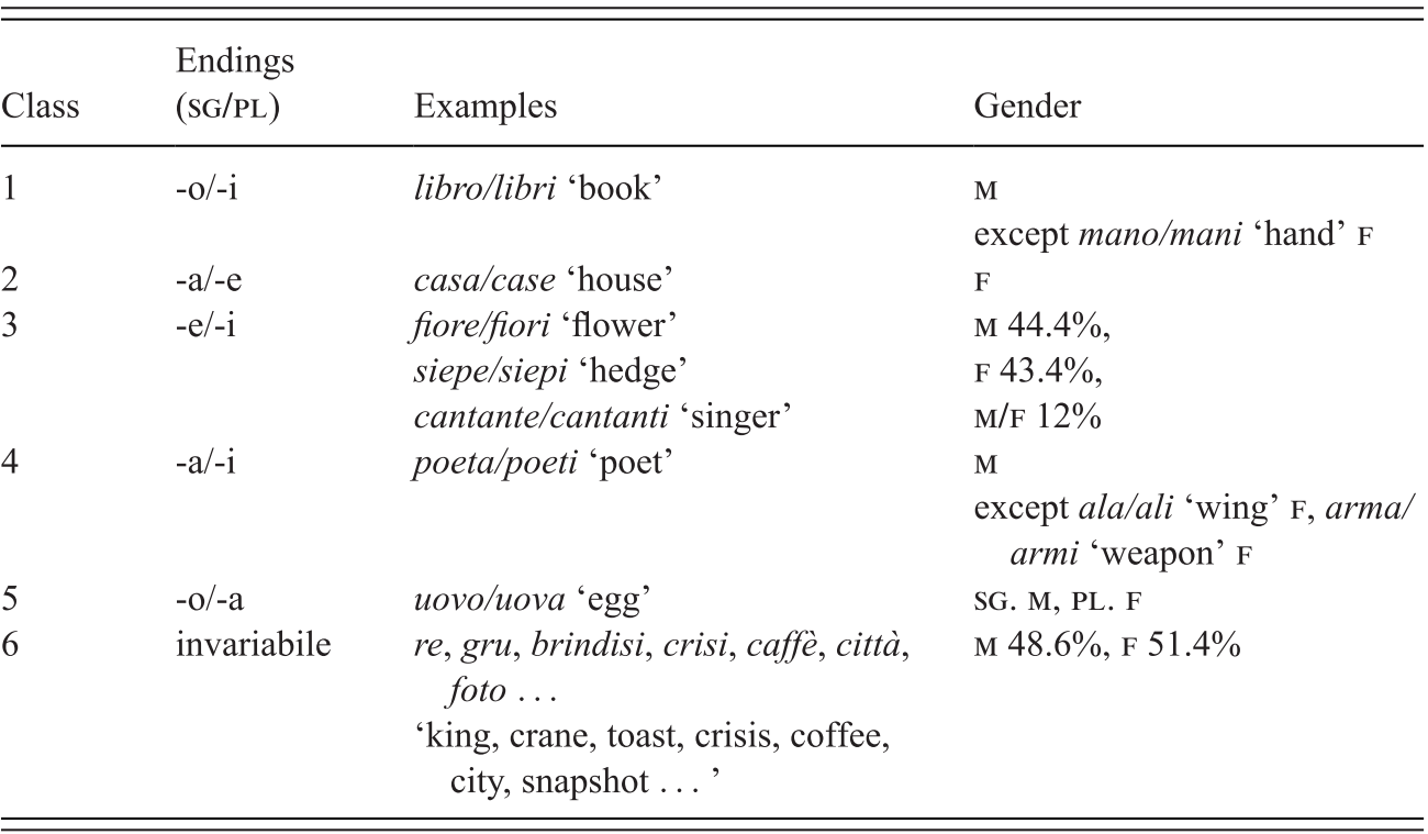 Learning To Read Italian Chapter 9 Learning To Read Across Languages And Writing Systems