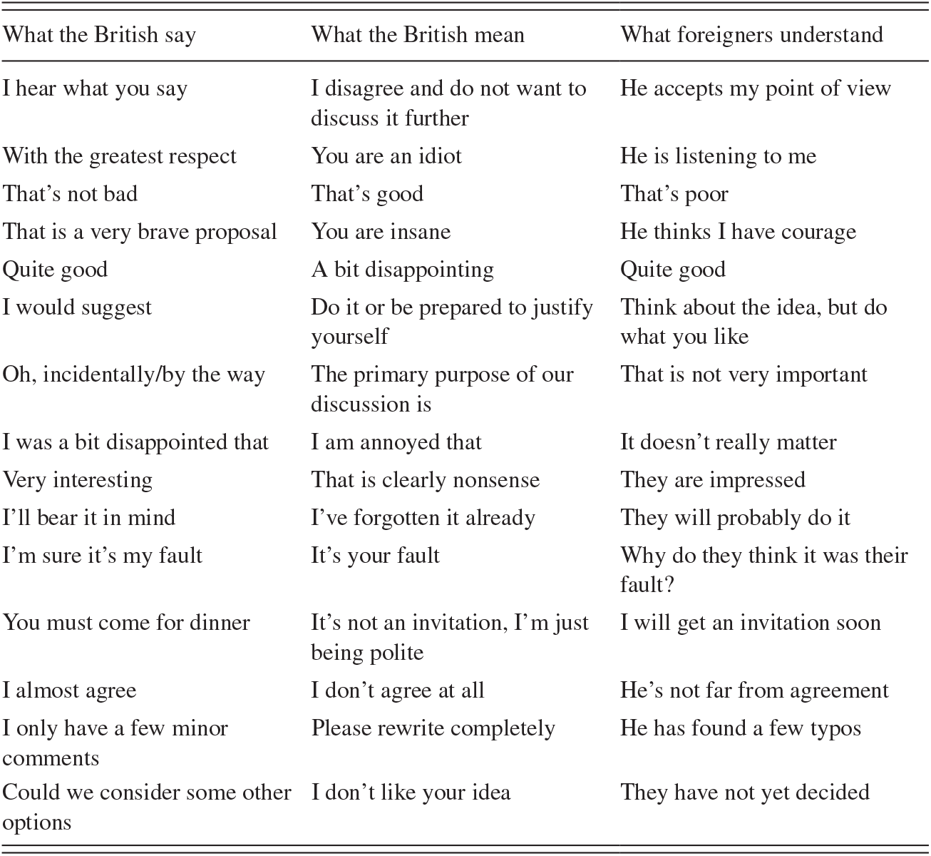 Approaches To British English Politeness Chapter 3 English Politeness And Class