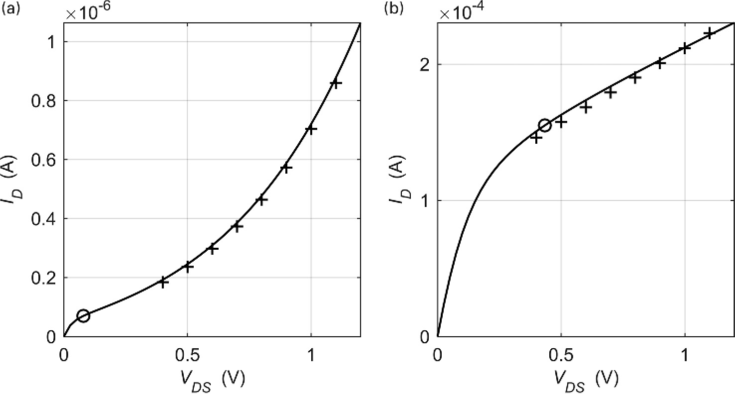 Basic Transistor Modeling Chapter 2 Systematic Design Of Analog Cmos Circuits