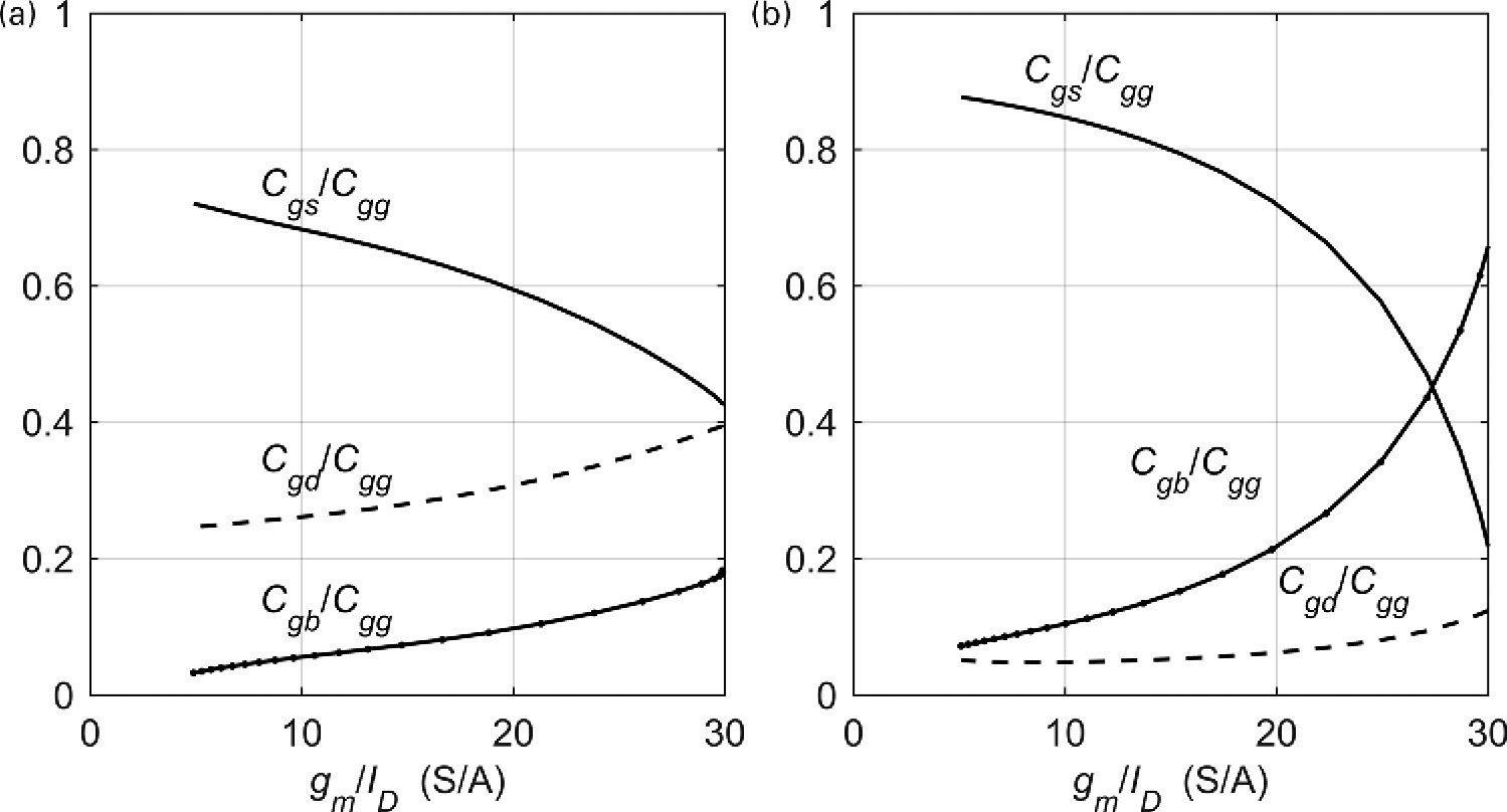 Basic Transistor Modeling Chapter 2 Systematic Design Of Analog Cmos Circuits