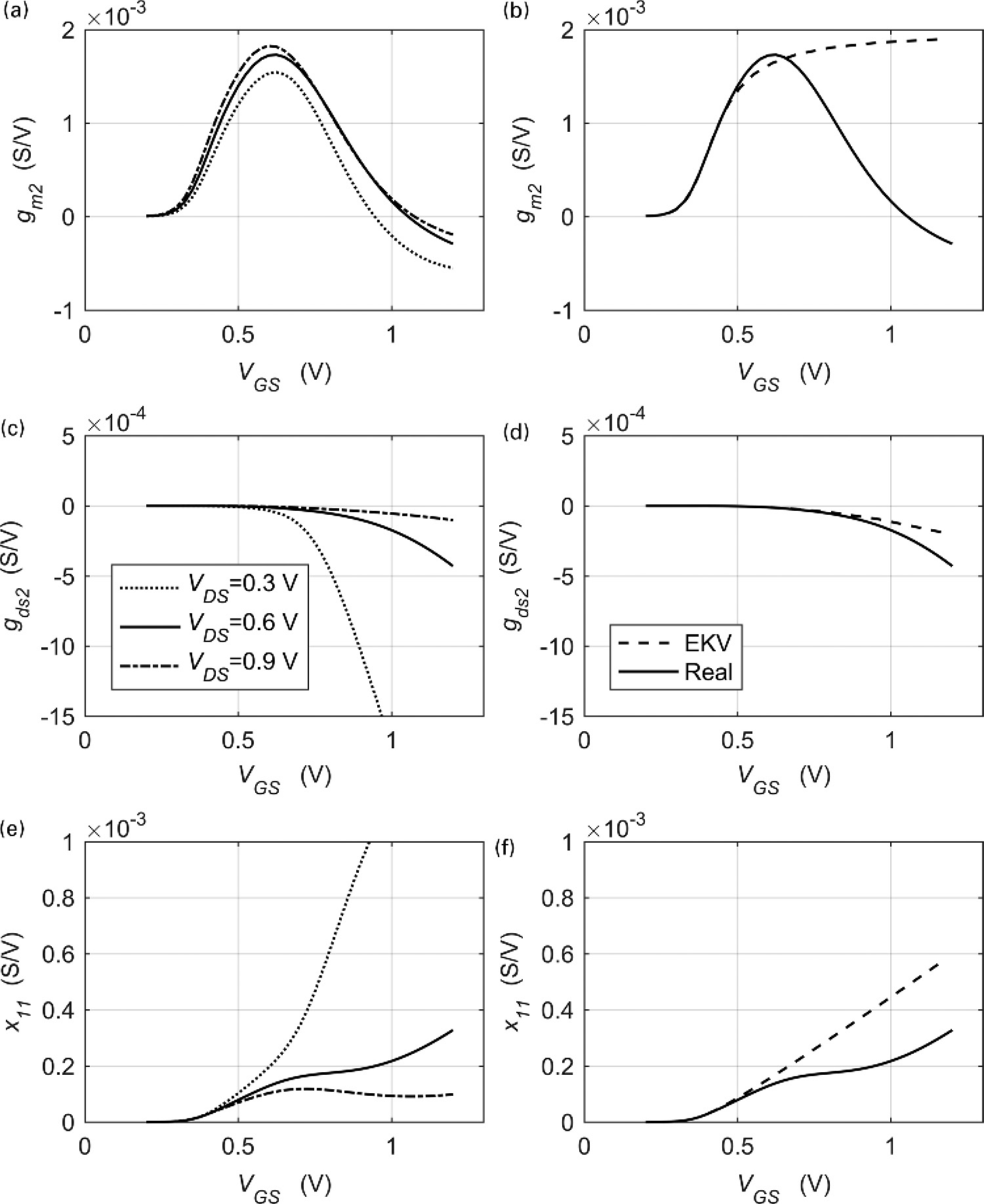 Noise Distortion And Mismatch Chapter 4 Systematic Design Of Analog Cmos Circuits