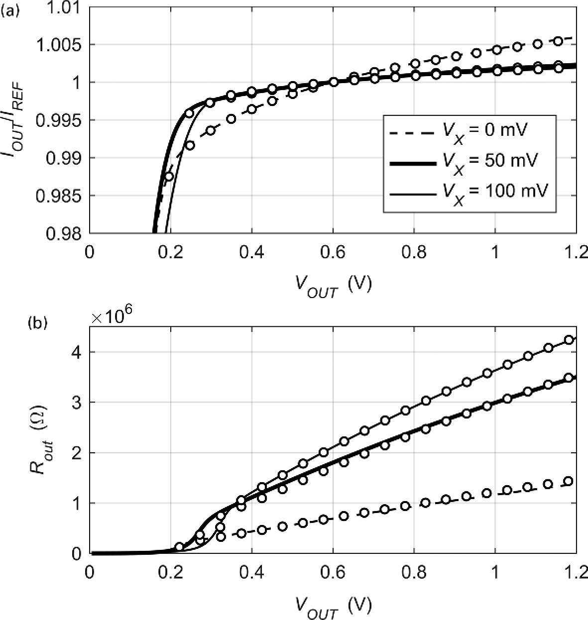 Practical Circuit Examples I Chapter 5 Systematic Design Of Analog Cmos Circuits