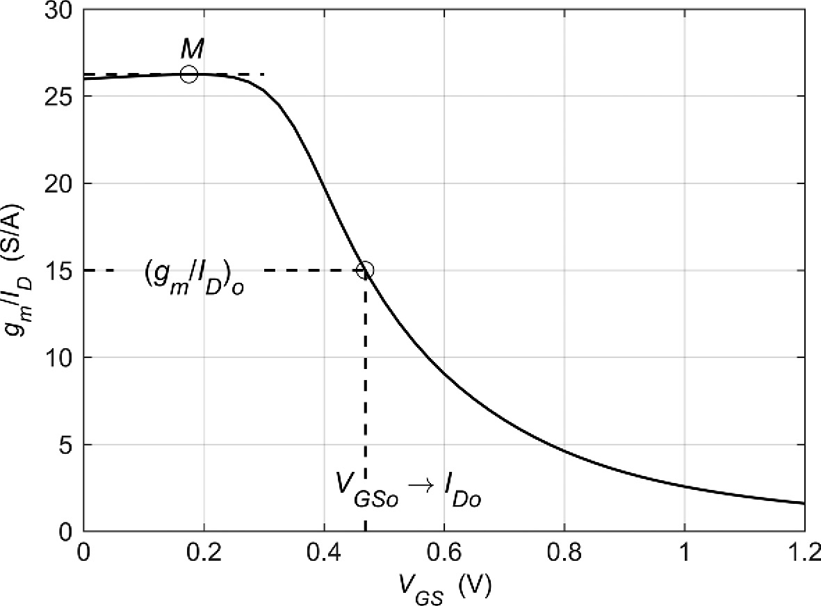 Appendices - Systematic Design of Analog CMOS Circuits