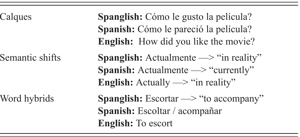 Escoltar En Ingles En Esta Lecci N Sobre Los Tiles Escolares En Ingl S ...