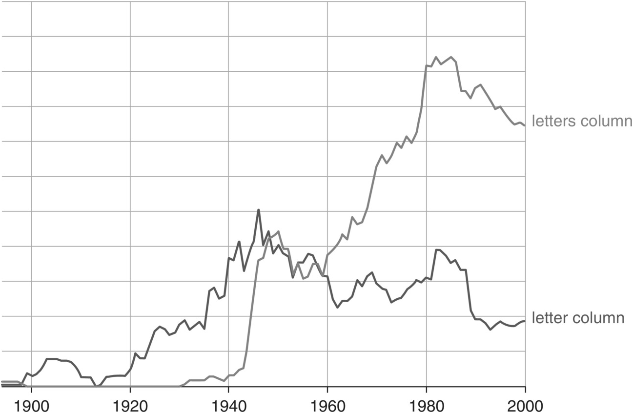 Facets Of English Compounding Chapter 6 Compounds And Compounding