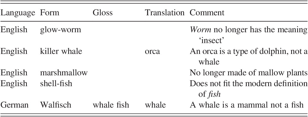 brown's semantic relations