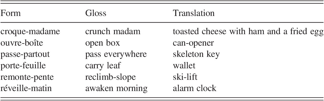 The Semantics Of Compounds Chapter 4 Compounds And Compounding