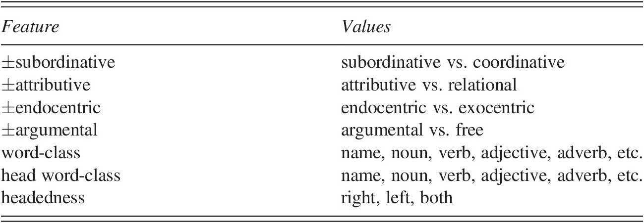 The Classification Of Compounds Chapter 5 Compounds And Compounding