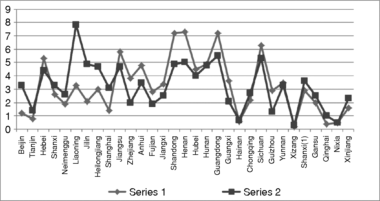 Cases of State Transformation in Contemporary Asia (Part II 