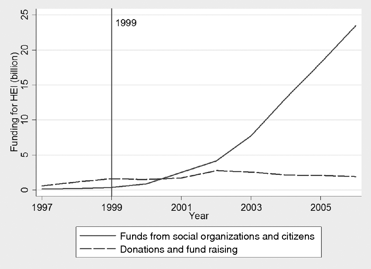 Cases of State Transformation in Contemporary Asia (Part II 