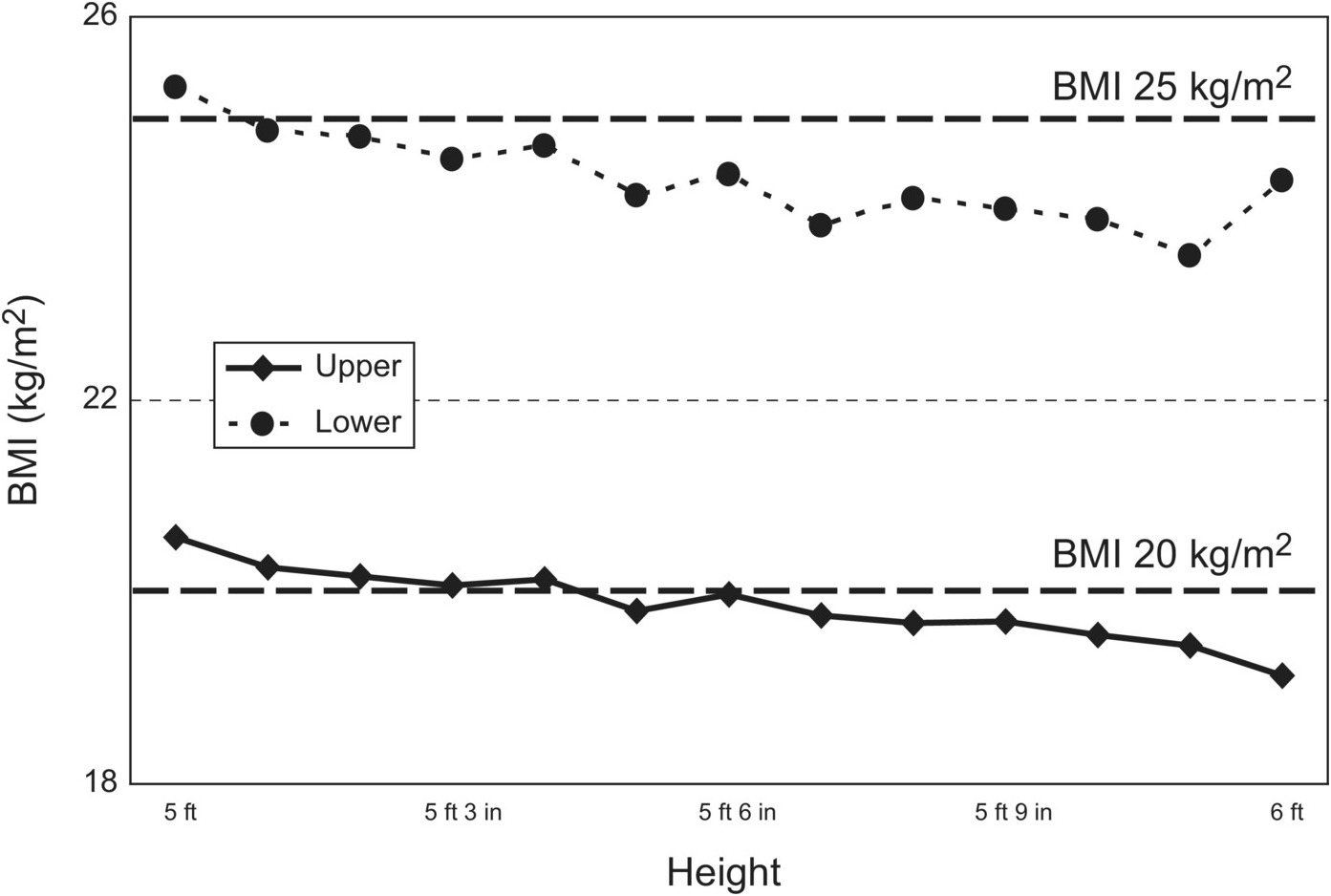 Governance Through Measurement Chapter 4 Models Of Obesity
