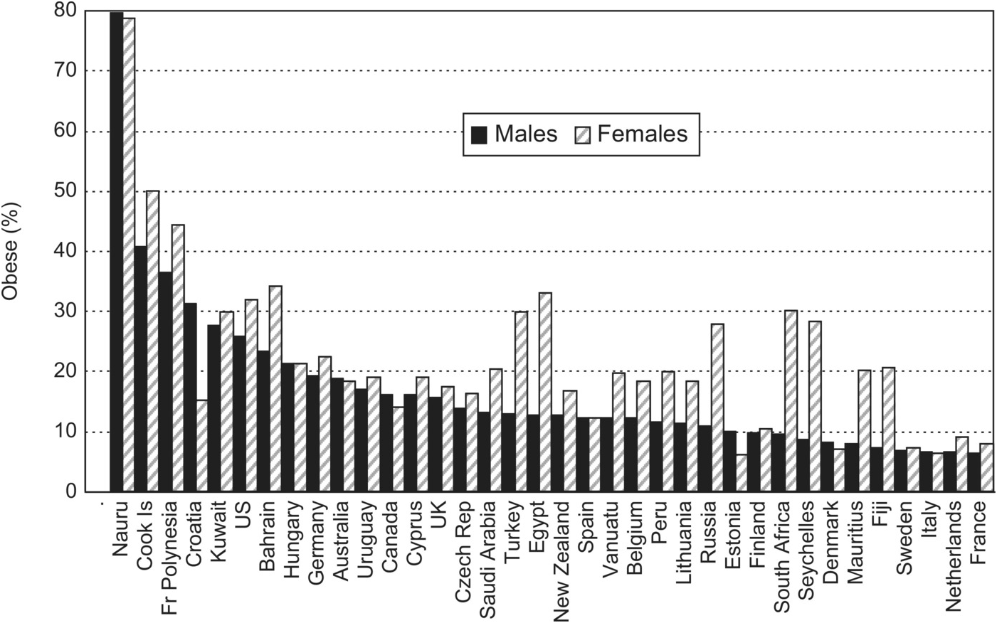 Governance Through Measurement Chapter 4 Models Of Obesity