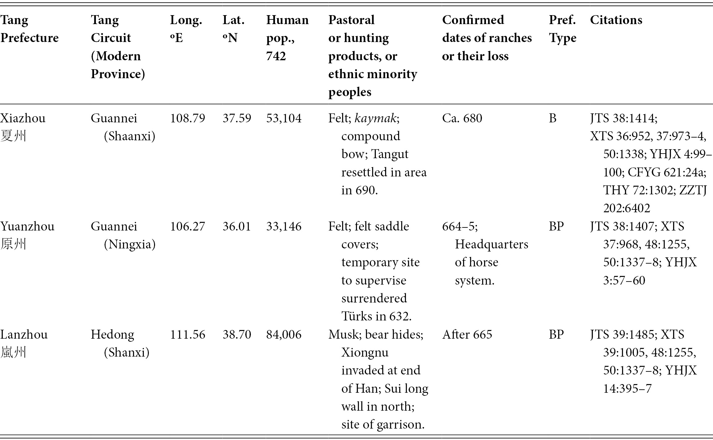 Tang China S Horse Power The Borderland Breeding Ranch System Chapter 2 Eurasian Empires In Antiquity And The Early Middle Ages