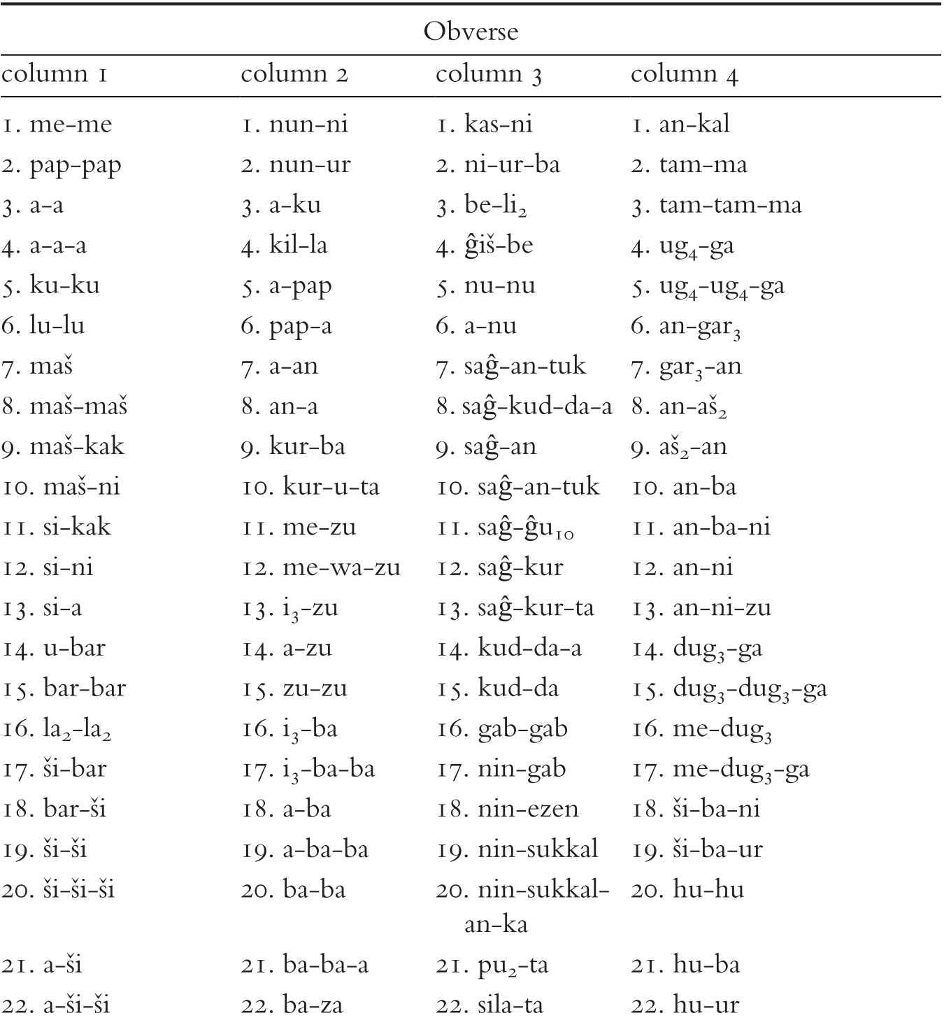 The Texts Part Ii Women S Writing Of Ancient Mesopotamia