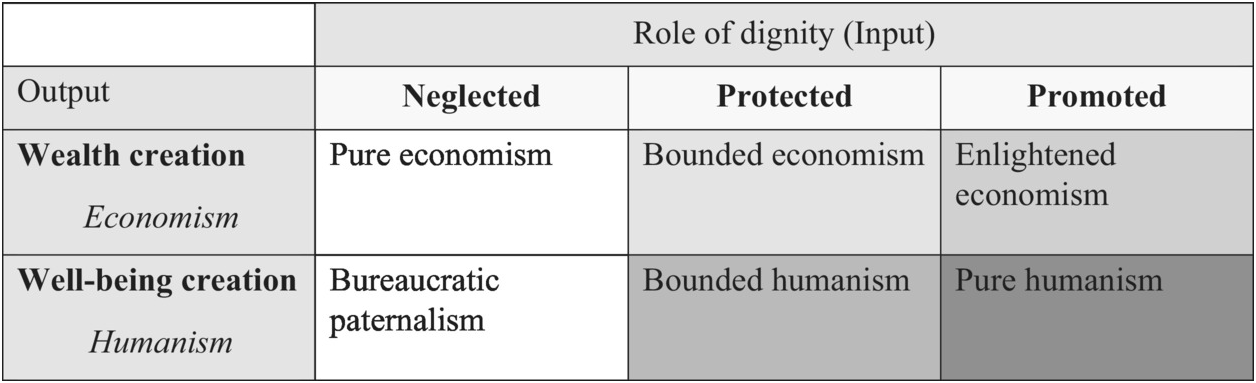 Foundations Of Humanistic Management Part I Humanistic - 