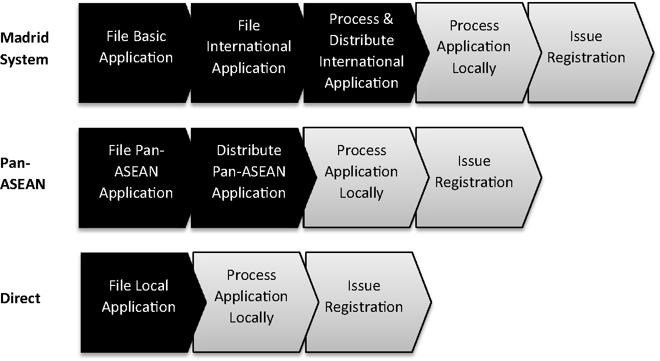 international trademark registration