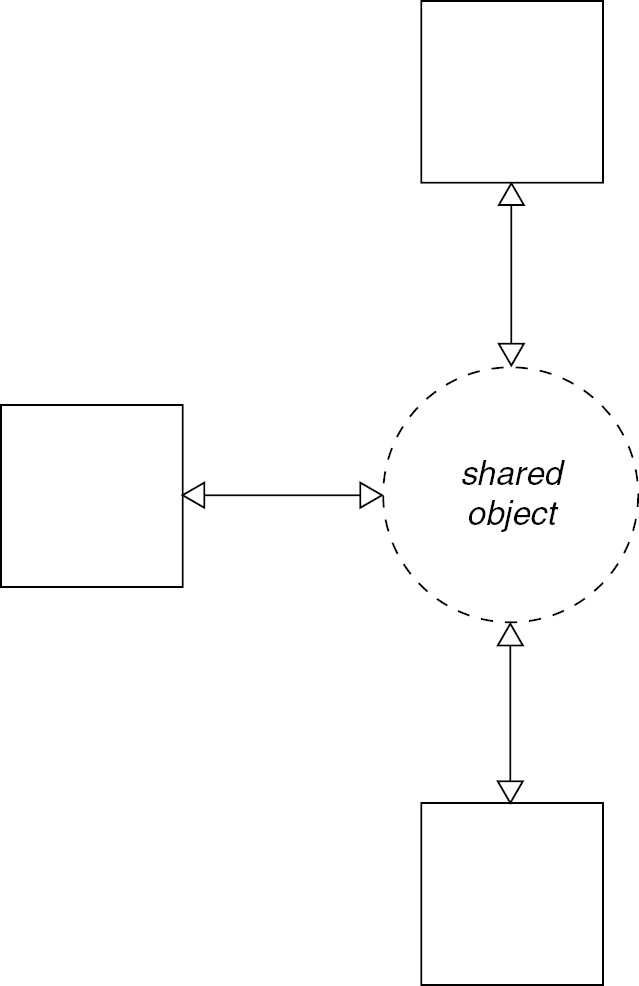 Network Music (Chapter 8) - The Cambridge Companion to Electronic Music