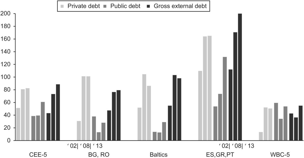 Political Economy of Structural Governance (Part III) - The