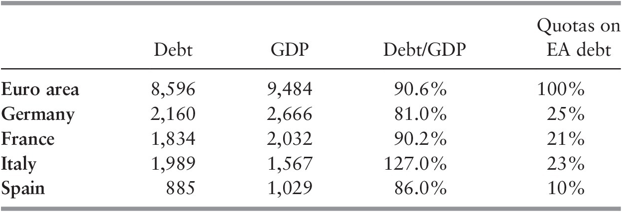 Political Economy Of Structural Governance Part Iii The Political Economy Of The Eurozone