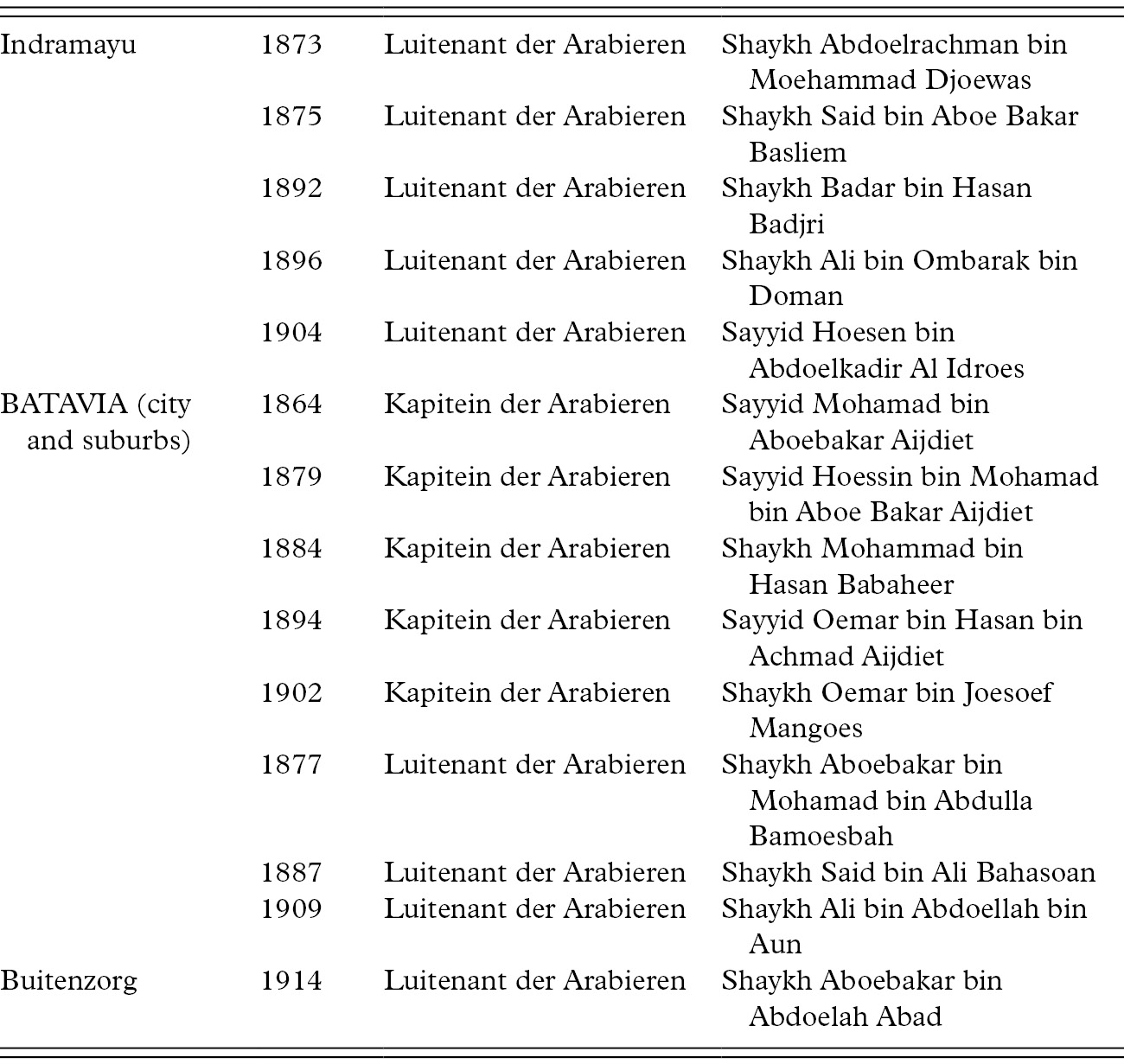 Colonial Transformation Part Ii Becoming Arab