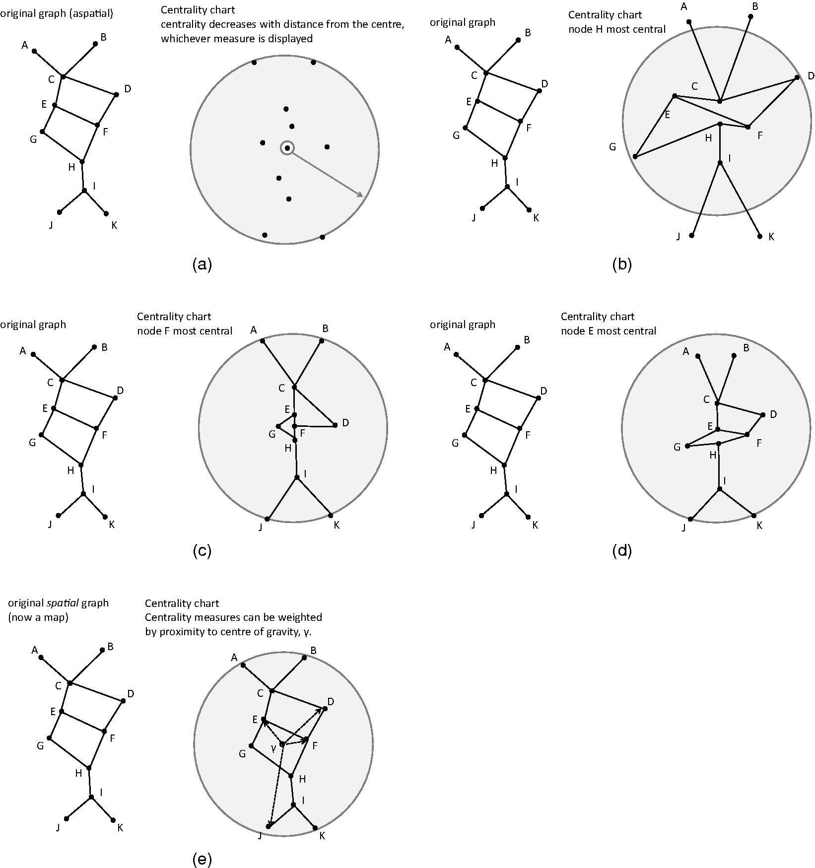 Species Interaction Networks (Chapter 3) - Applying Graph Theory in  Ecological Research