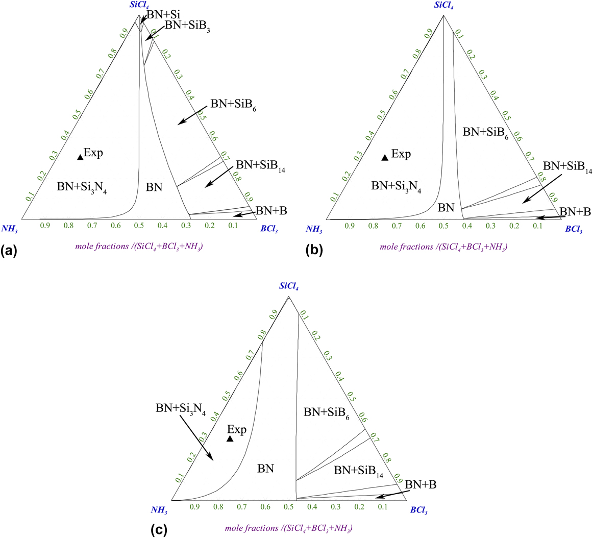 Thermodynamic Study And Preparation Of Si B N Ceramic Coating By Lpcvd From Sicl4 Nh3 l3 H2 Ar System Journal Of Materials Research Cambridge Core