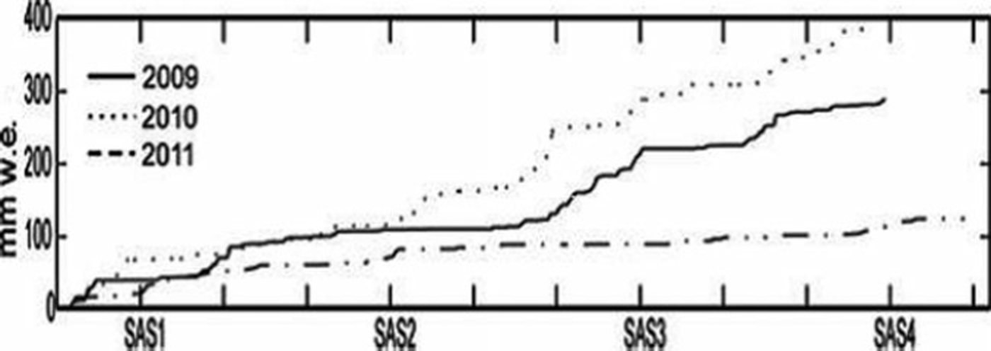 Seasonal And Interannual Variability Of Elemental Carbon In The Snowpack Of Storglaciaren Northern Sweden Annals Of Glaciology Cambridge Core