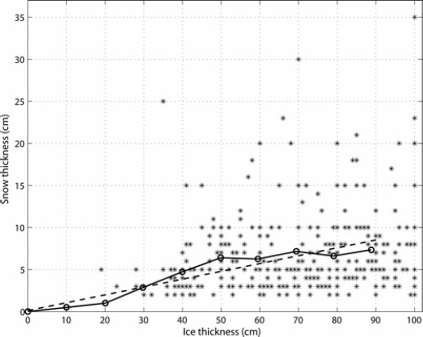 On The Accuracy Of Thin Ice Thickness Retrieval Using Modis Thermal Imagery Over Arctic First Year Ice Annals Of Glaciology Cambridge Core