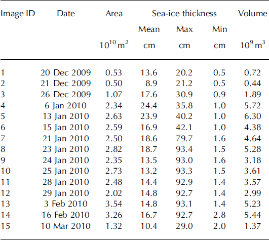 Spatio Temporal Characteristics Of The Sea Ice Volume Of The Bohai Sea China In Winter 2009 10