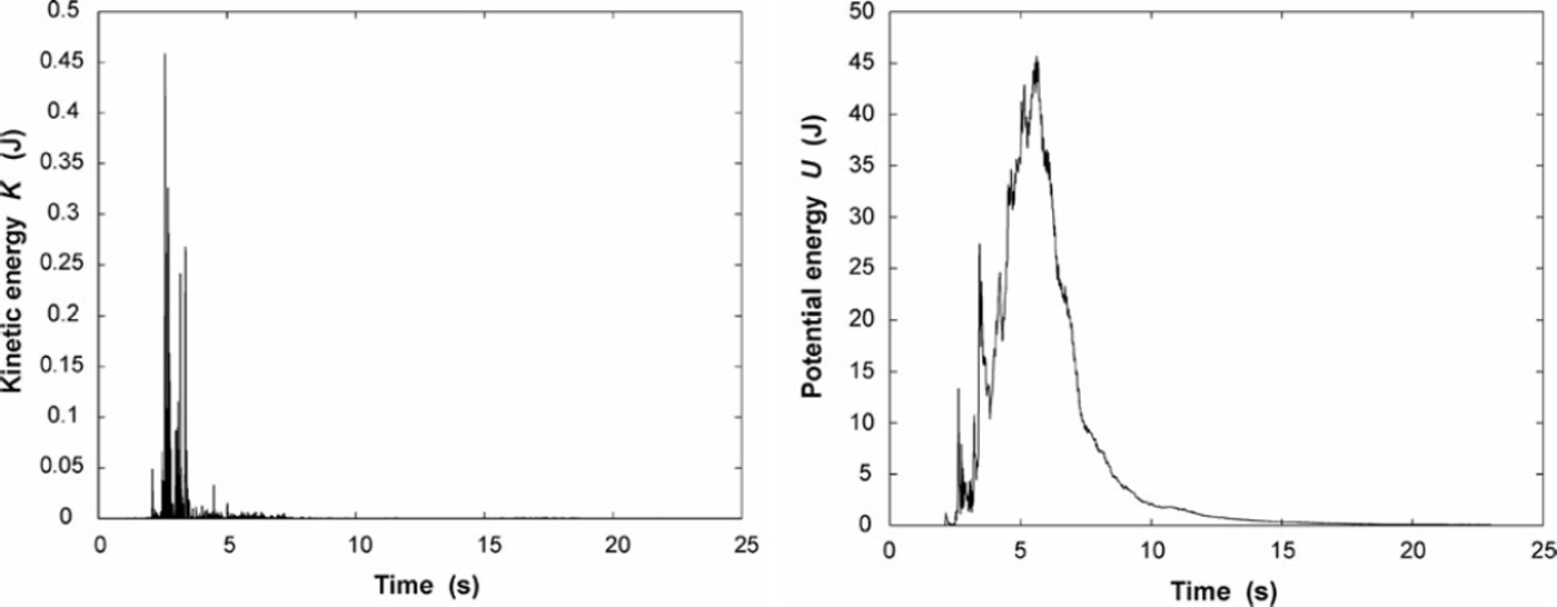 Impact energy of an avalanche on a structure | Annals of Glaciology ...