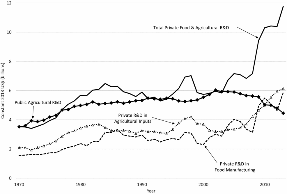 RESEARCH, PRODUCTIVITY, AND OUTPUT GROWTH IN U.S. AGRICULTURE | Journal ...