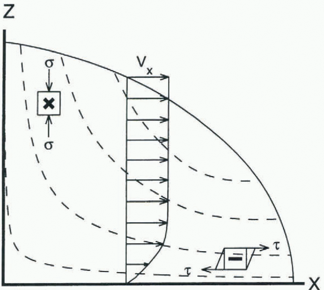 Fabric shape diagram showing a continuum between isotropic, girdle